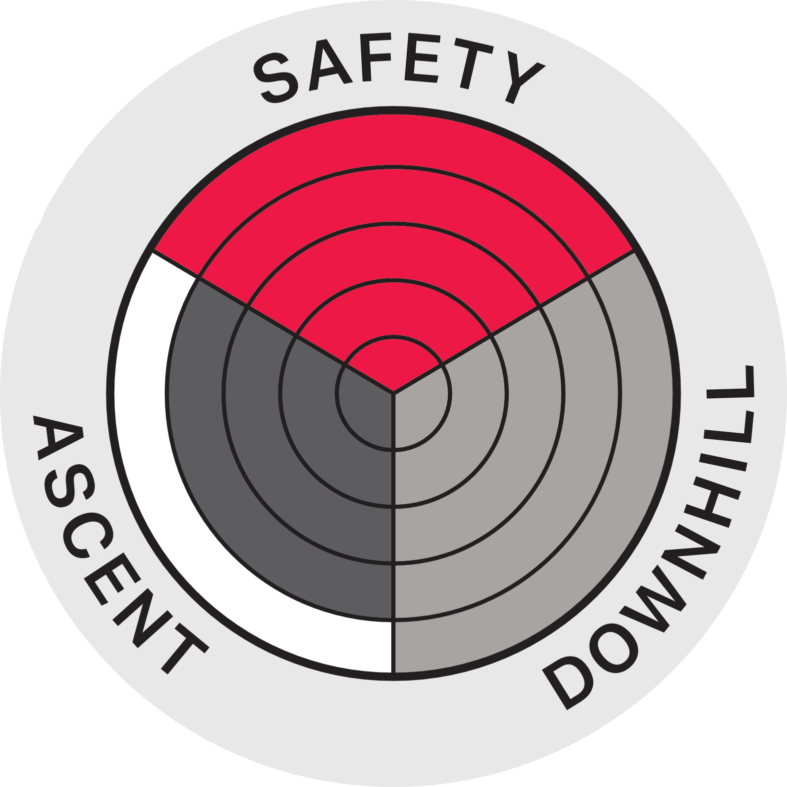 Performance Diagram