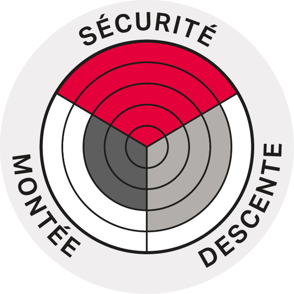 Scout Performance Diagram